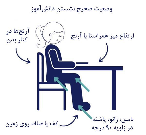 جلوگیری از بروز شانه نابرابر با نحوه نشستن صحیح