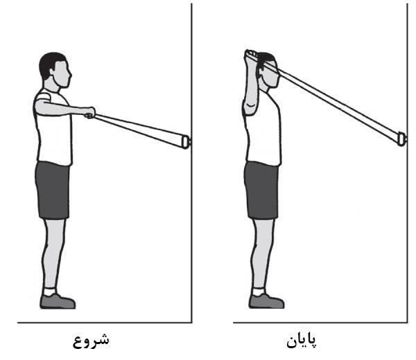 تمرین چرخش خارجی با حرکت 90 درجه بازو برای درمان شانه نابرابر