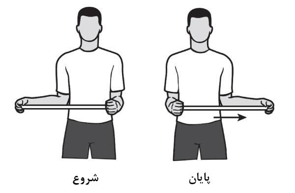 تمرین چرخش خارجی غیرفعال برای درمان شانه نابرابر